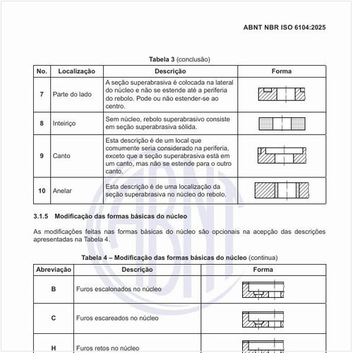 Qual é a modificação das formas básicas do núcleo?