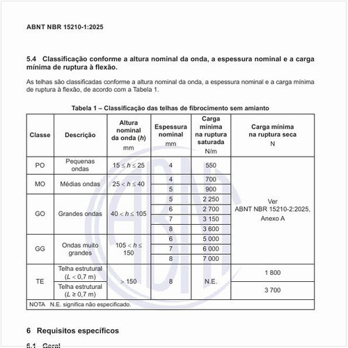 Qual é a classificação das telhas de fibrocimento sem amianto?