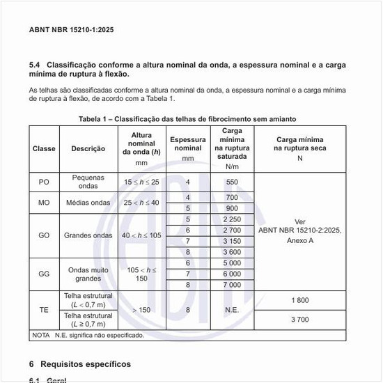 Qual é a classificação das telhas de fibrocimento sem amianto?