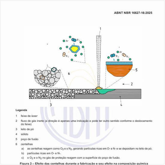 Qual o efeito das centelhas durante a fabricação e seu efeito na composição química?