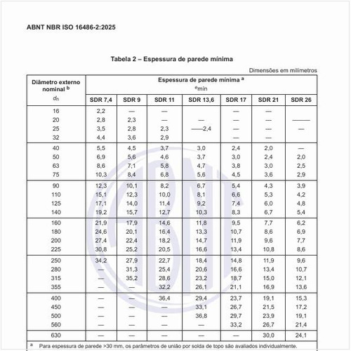 Quais são as tolerâncias da espessura de parede em qualquer ponto?