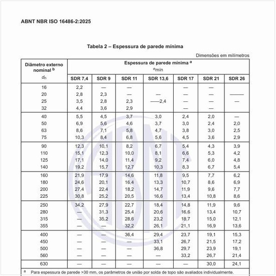 Quais são as tolerâncias da espessura de parede em qualquer ponto?