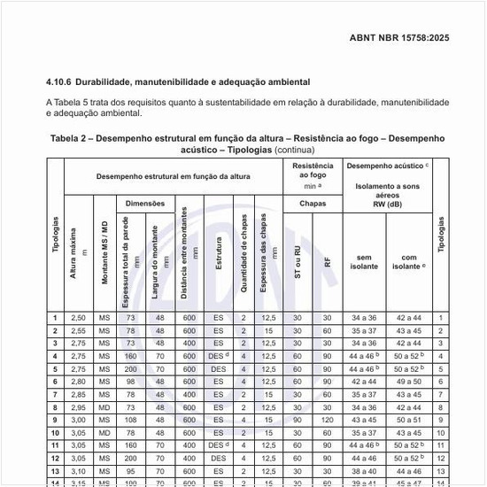 Qual é o desempenho estrutural em função da altura, resistência ao fogo, desempenho acústico e tipologias?