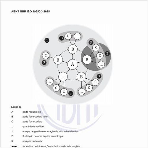 Qual é a interface entre as partes interessadas e equipes para fins de gestão da informação?