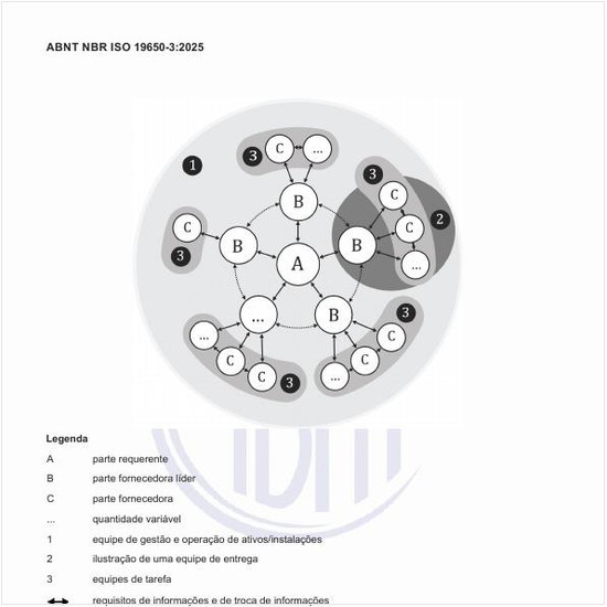 Qual é a interface entre as partes interessadas e equipes para fins de gestão da informação?
