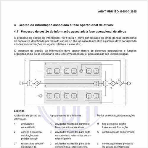 Como se pode estabelecer o modelo de informação do ativo?