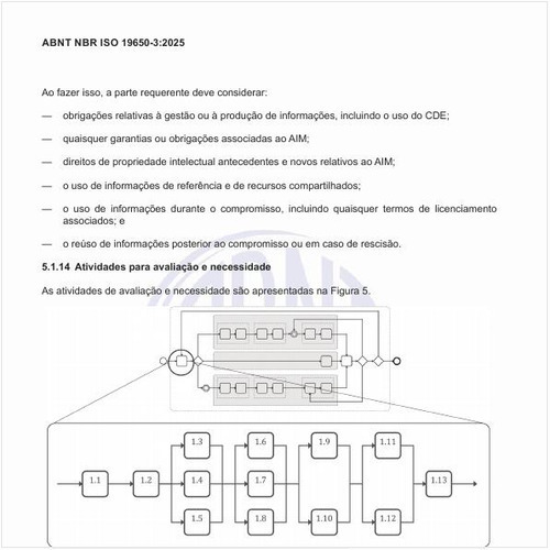 Quais são as atividades para avaliação e necessidade?