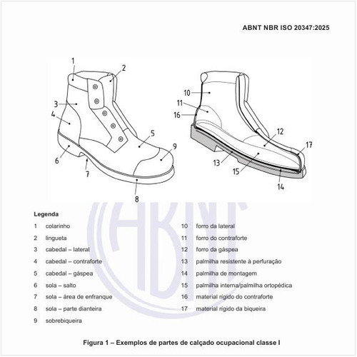 Quais são os exemplos de partes de calçado ocupacional classe I?