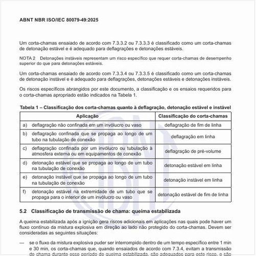 Qual a classificação dos corta-chamas quanto à deflagração, detonação estável e instável?
