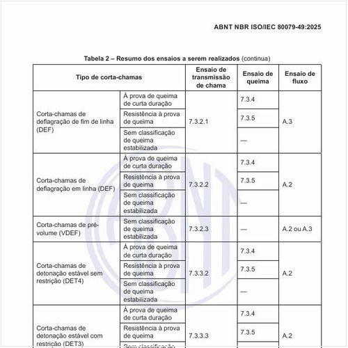 Qual é o resumo dos ensaios a serem realizados?