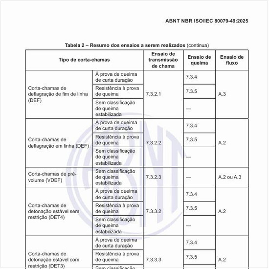 Qual é o resumo dos ensaios a serem realizados?