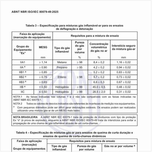 Qual é a especificação para misturas gás inflamável-ar para os ensaios de deflagração e detonação?