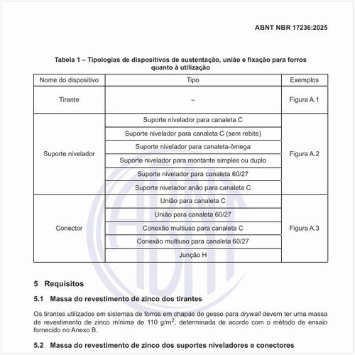 Quais são as tipologias de dispositivos de sustentação, união e fixação para forros quanto à utilização?
