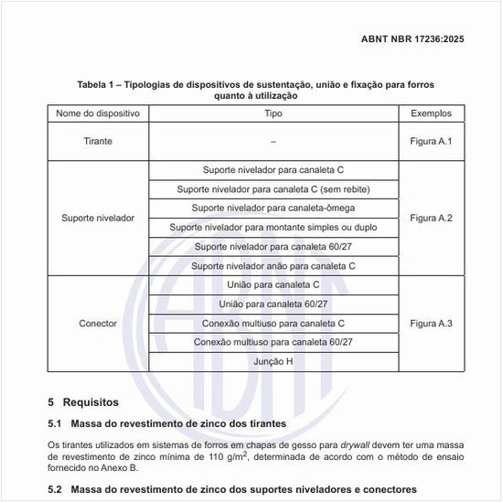 Quais são as tipologias de dispositivos de sustentação, união e fixação para forros quanto à utilização?