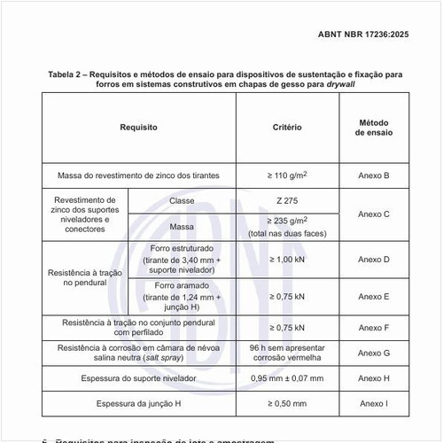 Quais são os requisitos e métodos de ensaio para dispositivos de sustentação e fixação para forros em sistemas construtivos em chapas de gesso para drywall?