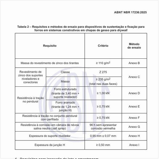 Quais são os requisitos e métodos de ensaio para dispositivos de sustentação e fixação para forros em sistemas construtivos em chapas de gesso para drywall?