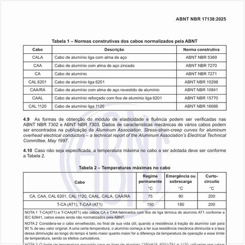 Quais são as normas construtivas dos cabos normalizados pela ABNT?