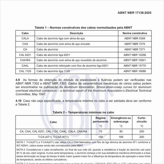 Quais são as normas construtivas dos cabos normalizados pela ABNT?