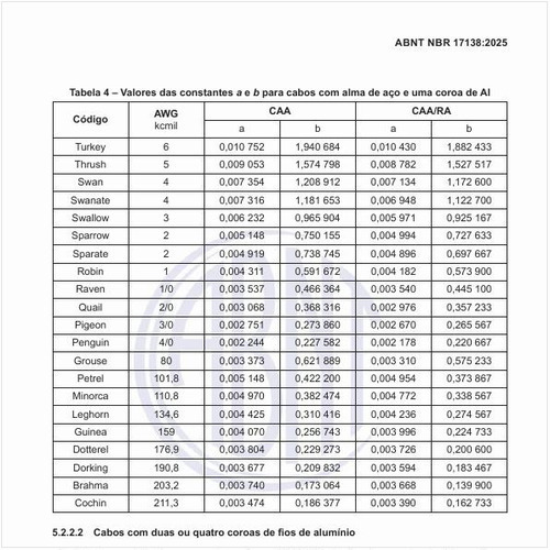 Quais são os valores das constantes a e b para cabos com alma de aço e uma coroa de Al?