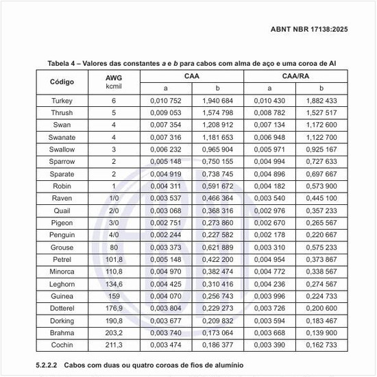 Quais são os valores das constantes a e b para cabos com alma de aço e uma coroa de Al?