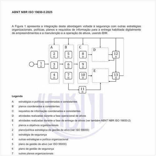 Como deve ser a integração da abordagem voltada à segurança dentro do amplo processo BIM?