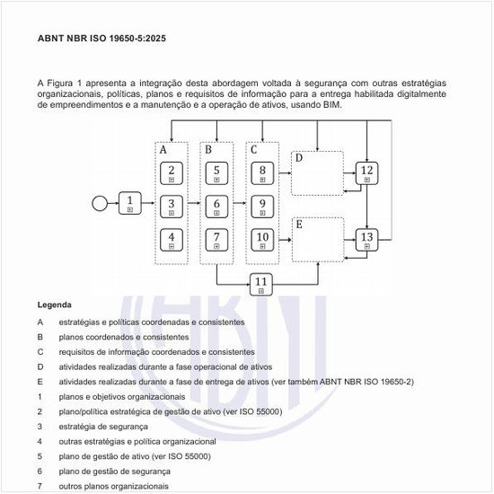 Como deve ser a integração da abordagem voltada à segurança dentro do amplo processo BIM?