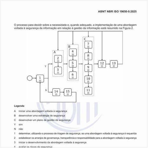 Como deve ser o processo para implementar a abordagem voltada à segurança?