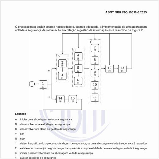 Como deve ser o processo para implementar a abordagem voltada à segurança?