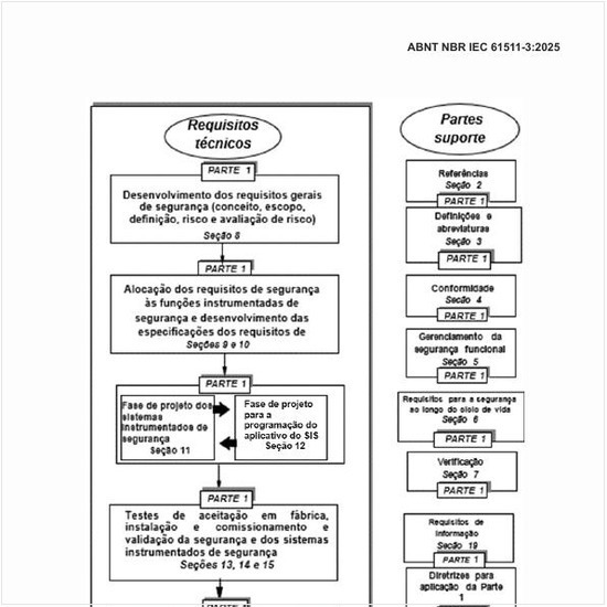 Qual é a estrutura geral da série NBR IEC 61511