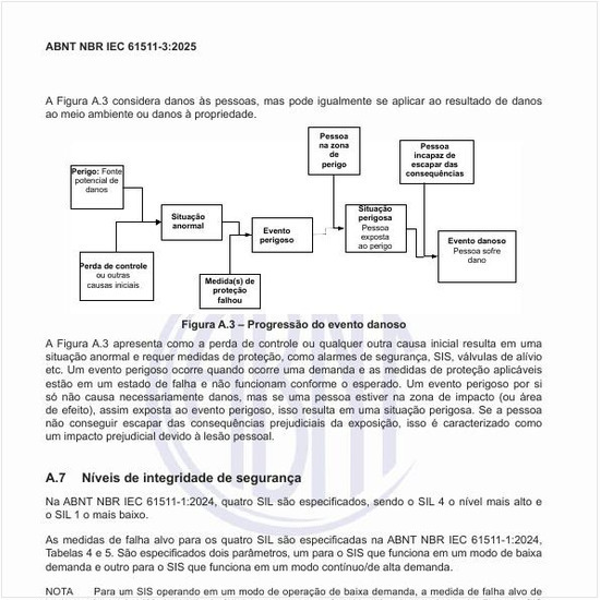 Como é a progressão do evento danoso?