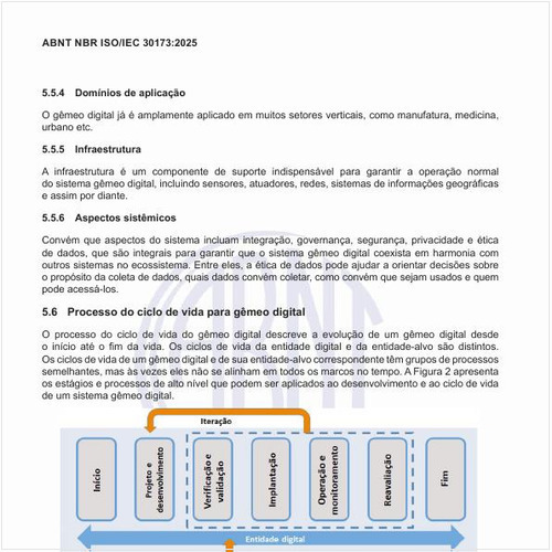 Qual o processo do ciclo de vida para gêmeo digital?