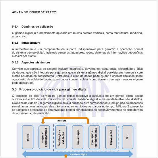 Qual o processo do ciclo de vida para gêmeo digital?