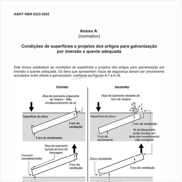 Quais são as condições de superfícies e projetos dos artigos para galv