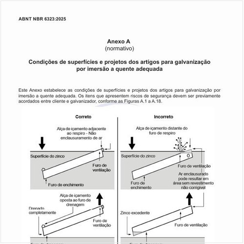 Quais são as condições de superfícies e projetos dos artigos para galvanização por imersão a quente adequada?