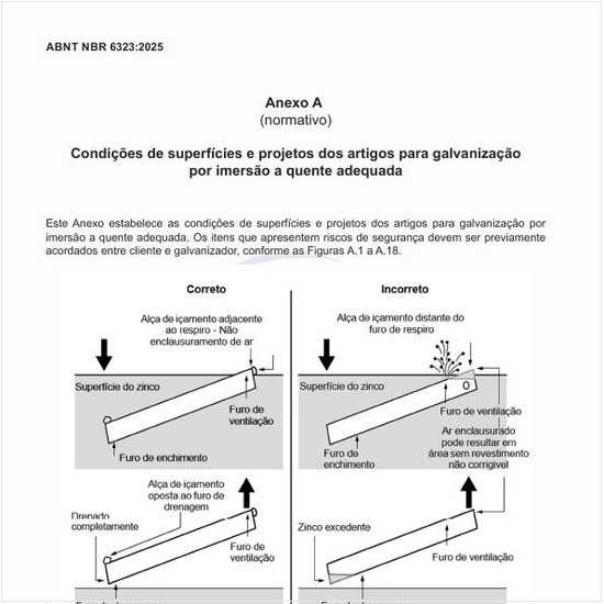 Quais são as condições de superfícies e projetos dos artigos para galvanização por imersão a quente adequada?