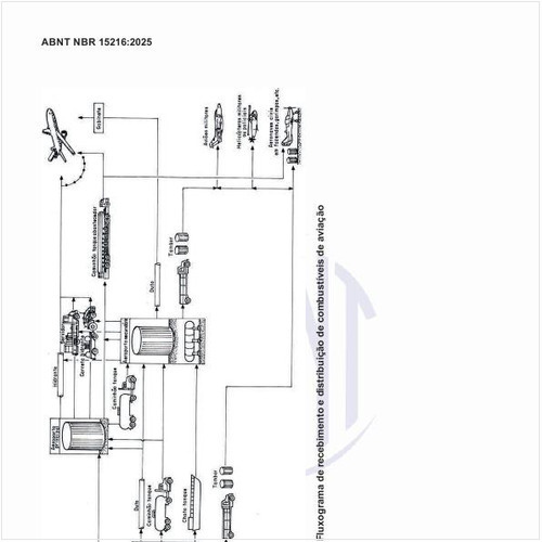 Qual é o fluxograma de recebimento e distribuição de combustíveis de aviação?