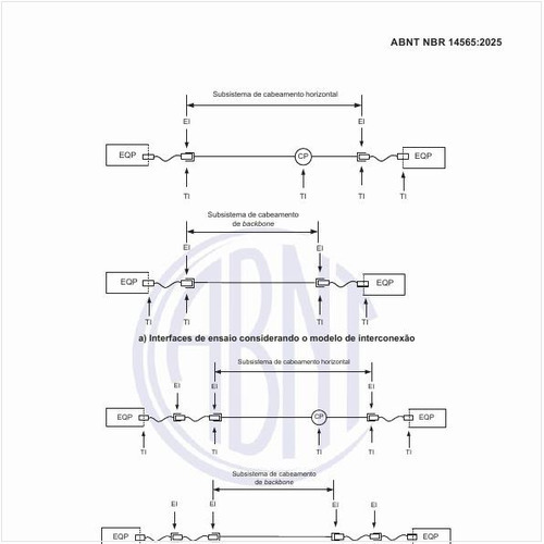 Quais são as interfaces de equipamentos e interfaces de ensaio?