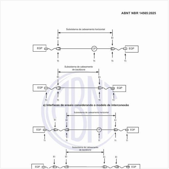 Quais são as interfaces de equipamentos e interfaces de ensaio?