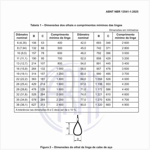 Quais são as dimensões dos olhais e comprimentos mínimos das lingas?
