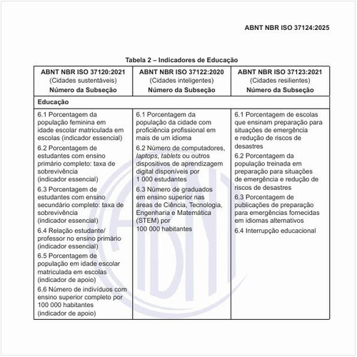 Quais são os indicadores de educação?