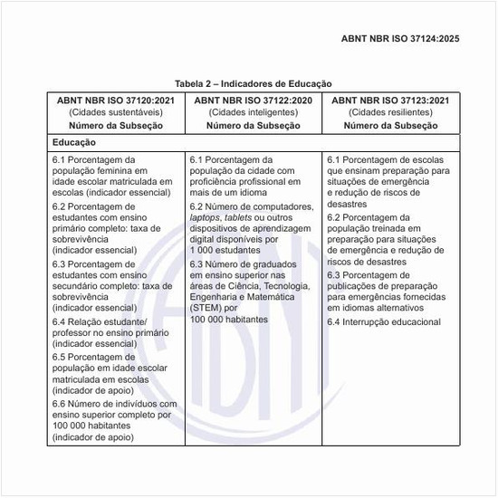 Quais são os indicadores de educação?