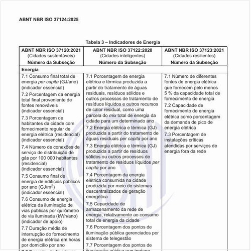 Quais são os indicadores de energia?