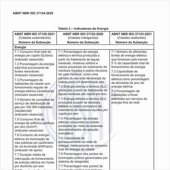 Quais são os indicadores de energia?