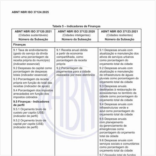 Quais são os indicadores de finanças?
