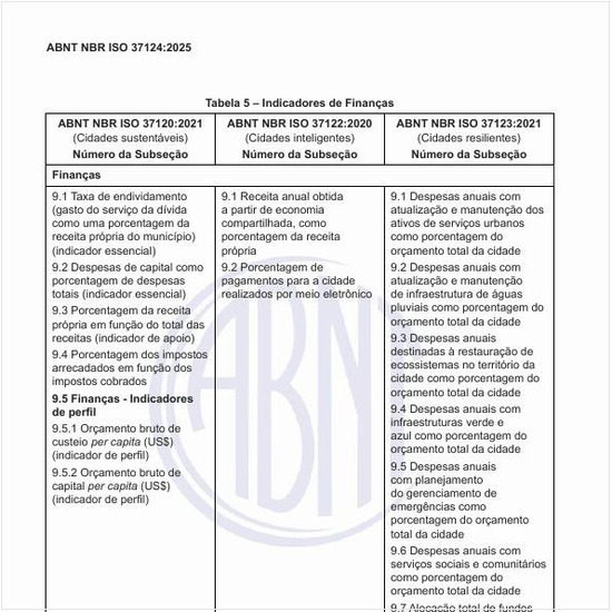 Quais são os indicadores de finanças?