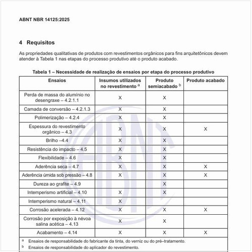 Qual a necessidade de realização de ensaios por etapa do processo produtivo?