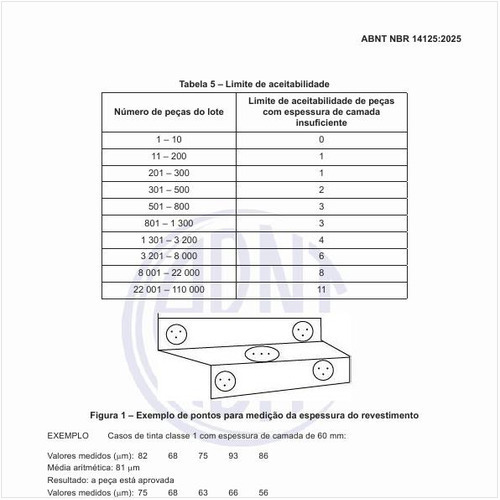 Qual é o limite de aceitabilidade para a medição de espessura para ambos os tipos de revestimento?