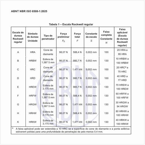 Como é a escala Rockwell regular?