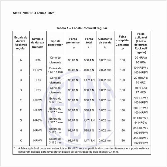 Como é a escala Rockwell regular?