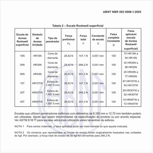 Como se apresenta a escala Rockwell superficial?